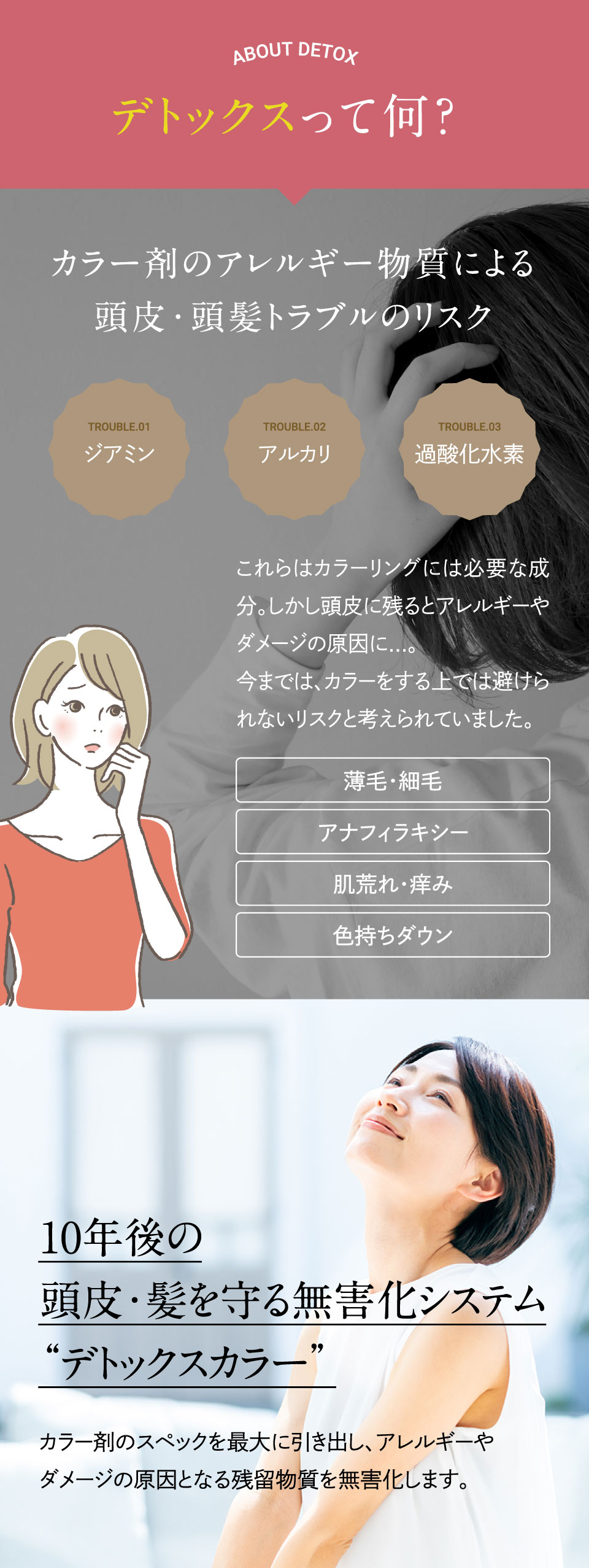 デトックスとは